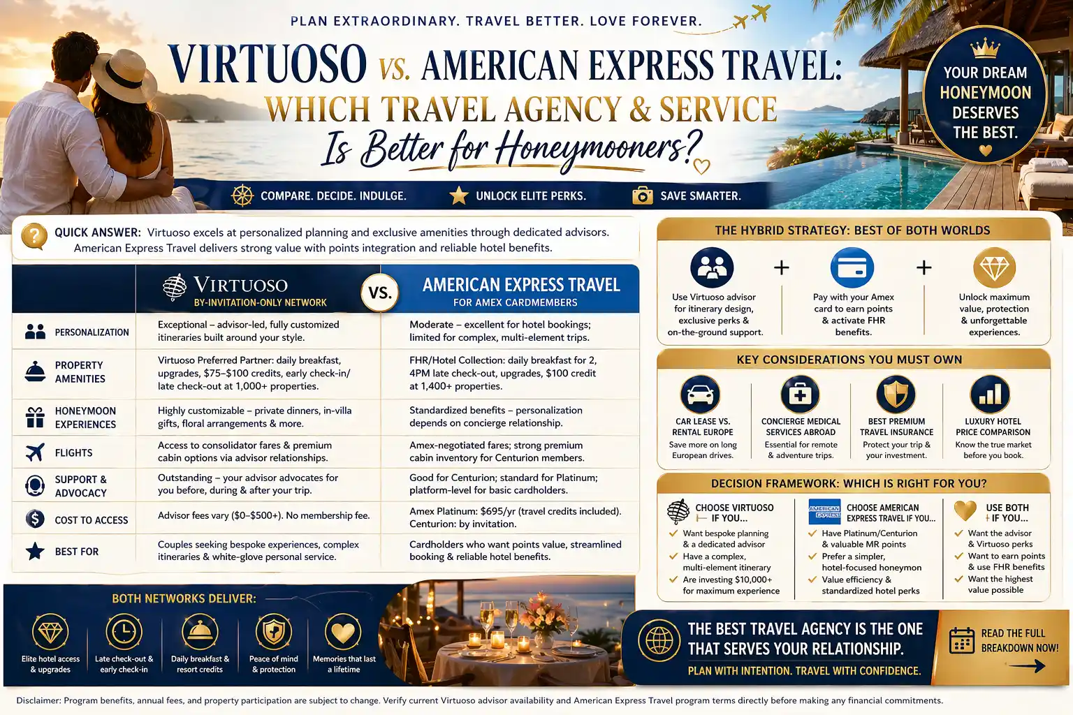 Virtuoso vs. American Express Travel: Which Travel Agency & Service Is Better for Honeymooners?